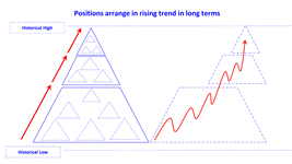 position arrange in rising trend long en.jpg